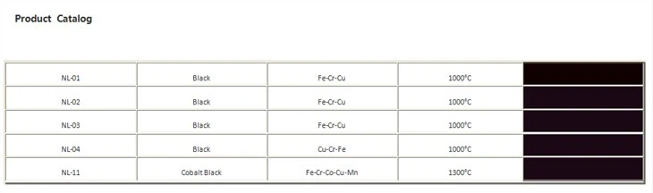 Copper Chromium Melanin Copper Chromium Melanin